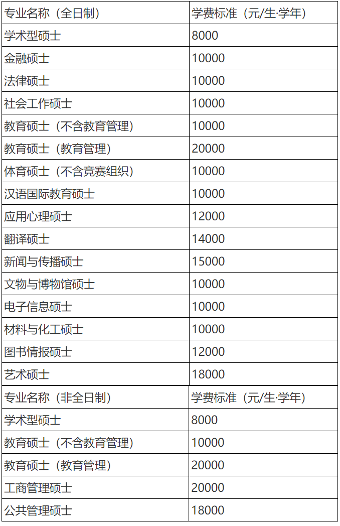 2023考研招生簡(jiǎn)章：天津師范大學(xué)2023年碩士研究生招生簡(jiǎn)章