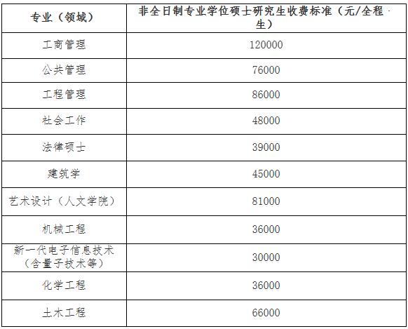 2023考研招生簡章：福州大學(xué)2023年碩士研究生招生簡章