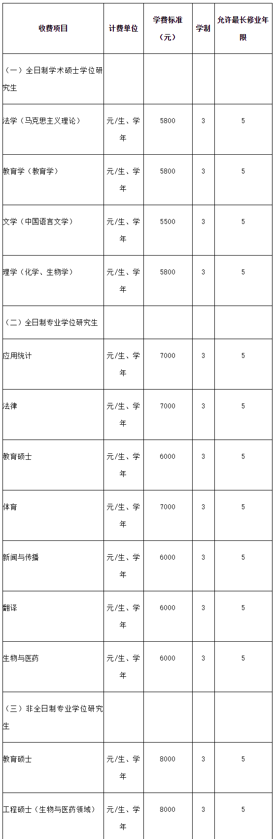 2023考研招生簡(jiǎn)章：喀什大學(xué)2023年碩士研究生招生簡(jiǎn)章