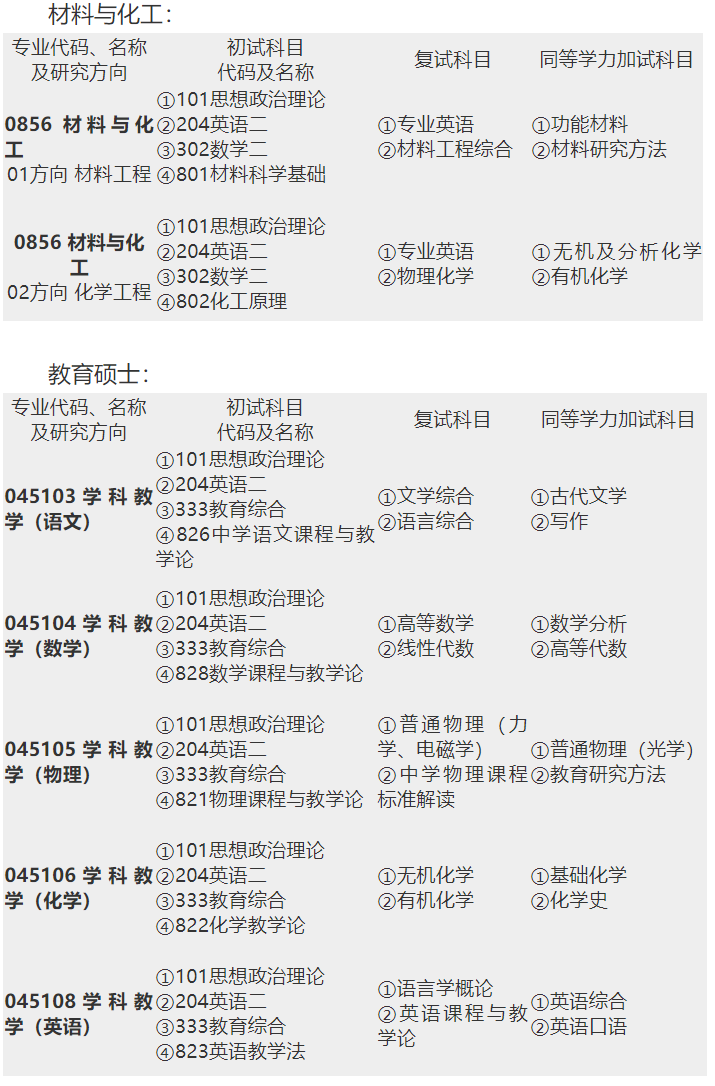 2023考研招生簡(jiǎn)章：昌吉學(xué)院2023年全日制碩士研究生招生簡(jiǎn)章