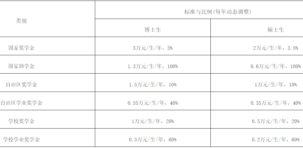 2023考研招生簡(jiǎn)章：新疆農(nóng)業(yè)大學(xué)2023年碩士研究生招生簡(jiǎn)章