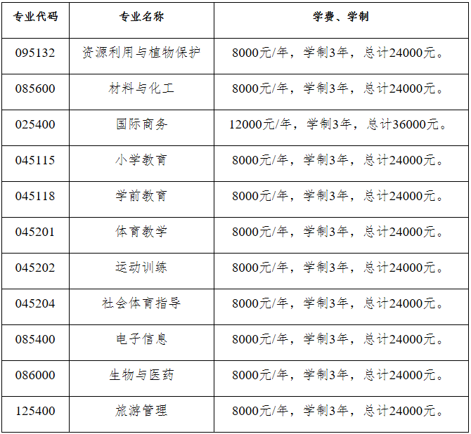 2023考研招生簡章：昆明學(xué)院2023年碩士研究生招生章程