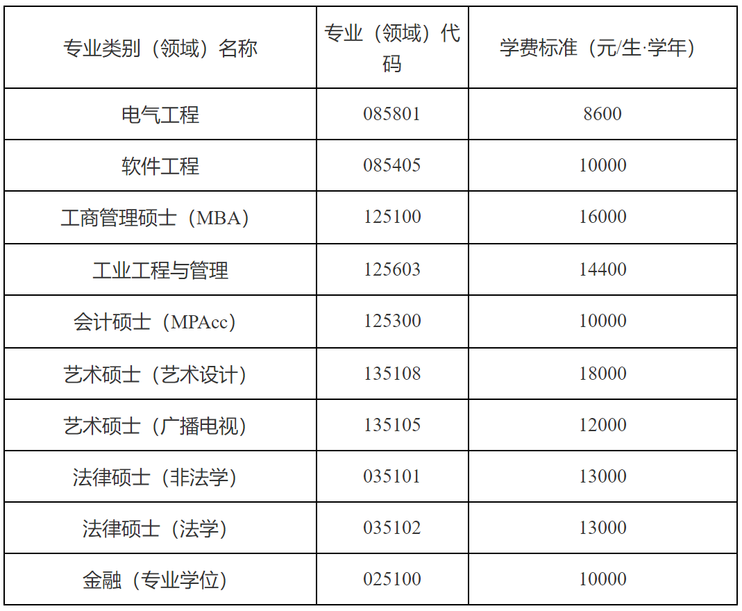 2023考研學(xué)費：天津工業(yè)大學(xué)2023級碩士研究生學(xué)費標(biāo)準(zhǔn)