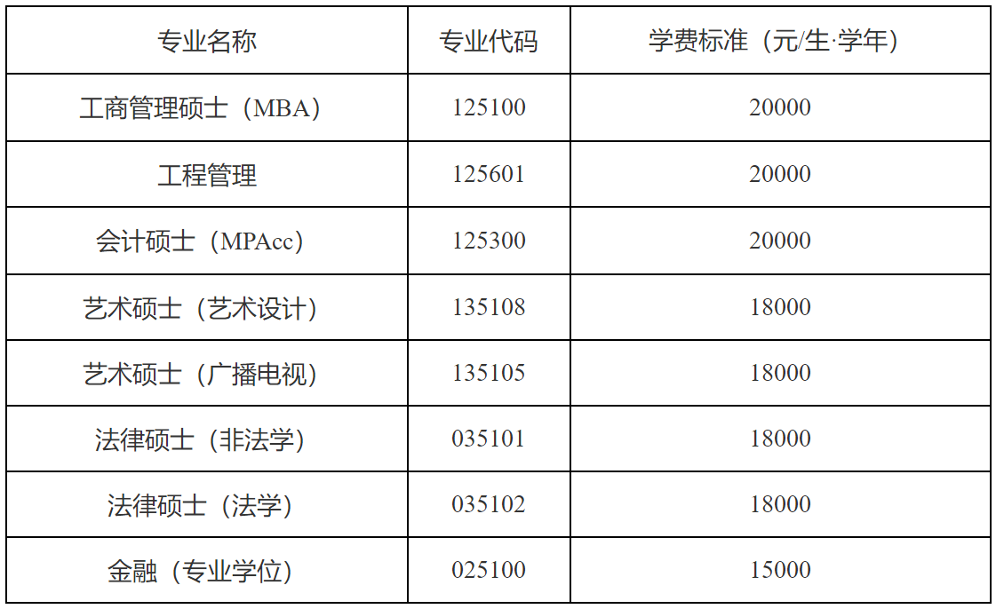 2023考研學(xué)費：天津工業(yè)大學(xué)2023級碩士研究生學(xué)費標(biāo)準(zhǔn)