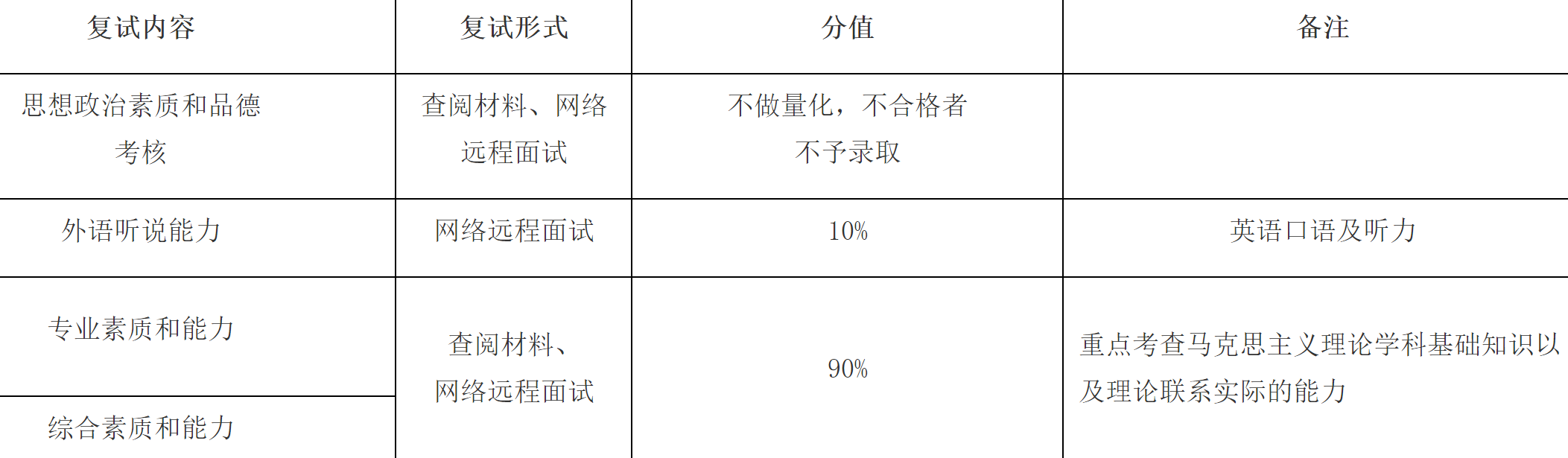 2023推薦免試：福建師范大學(xué)馬克思主義學(xué)院關(guān)于2023年接收推薦免試攻讀研究生工作實(shí)施方案