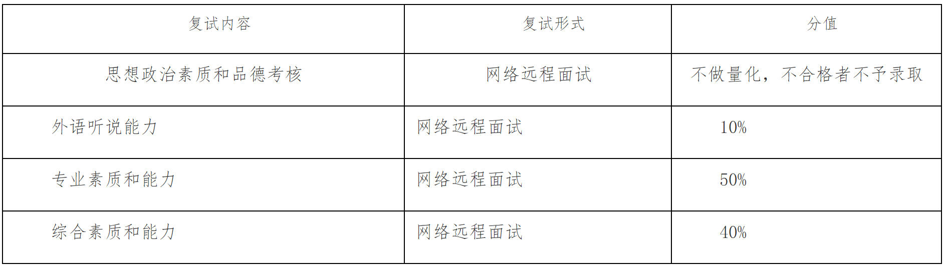 2023推薦免試：福建師范大學(xué)教育學(xué)院2023年接收推薦免試攻讀研究生工作方案