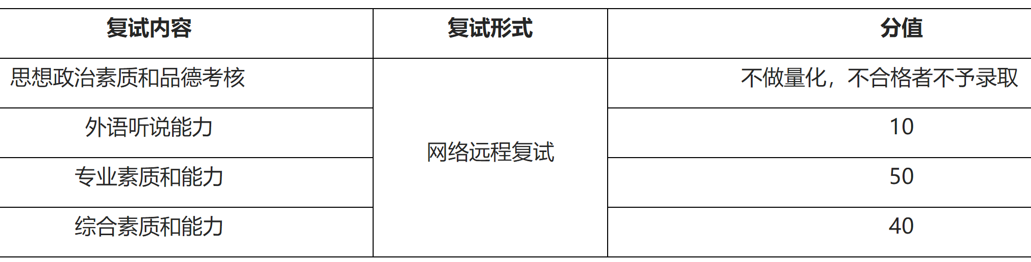 2023推薦免試：福建師范大學社會歷史學院2023年接收優(yōu)秀應(yīng)屆本科畢業(yè)生 免試攻讀研究生工作方案