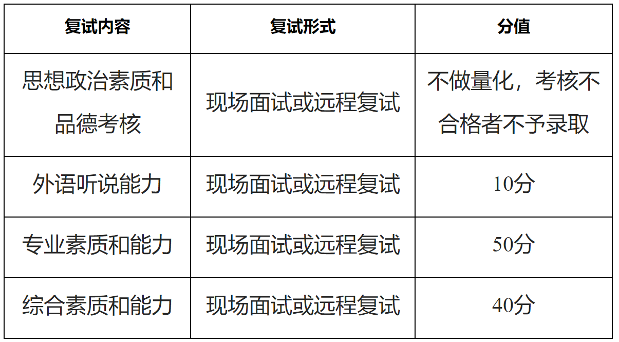 福建師范大學