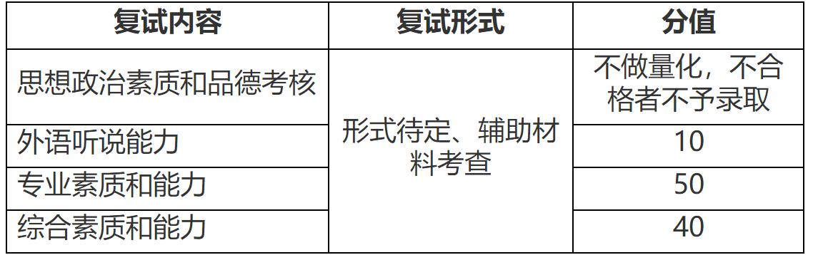 2023推薦免試：福建師范大學(xué)光電與信息工程學(xué)院2023年接收推薦免試攻讀研究生（含直博生）工作方案