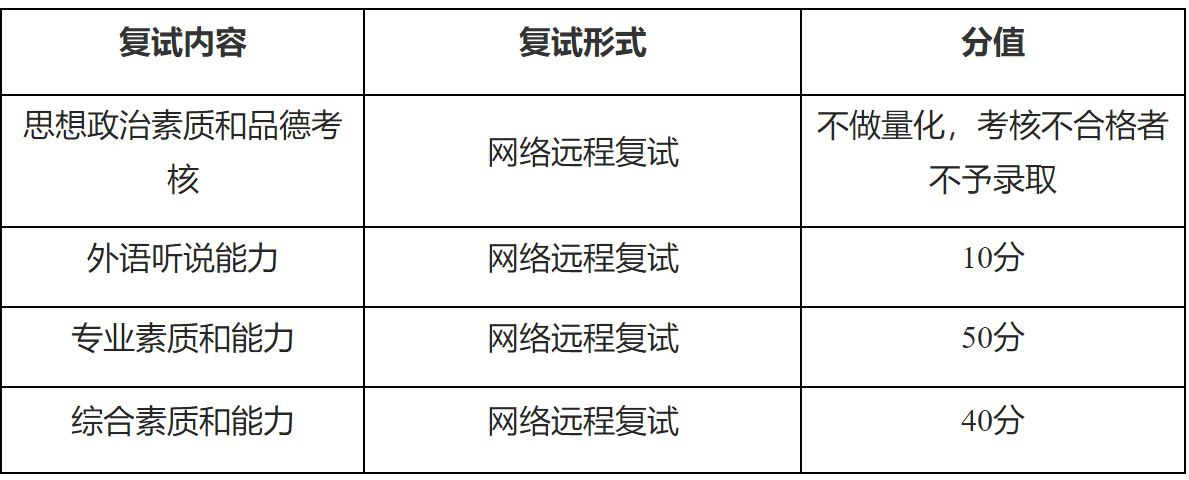 2023推薦免試：福建師范大學海峽柔性電子（未來科技）學院2023年接收推薦免試攻讀研究生（含直博生）工作方案