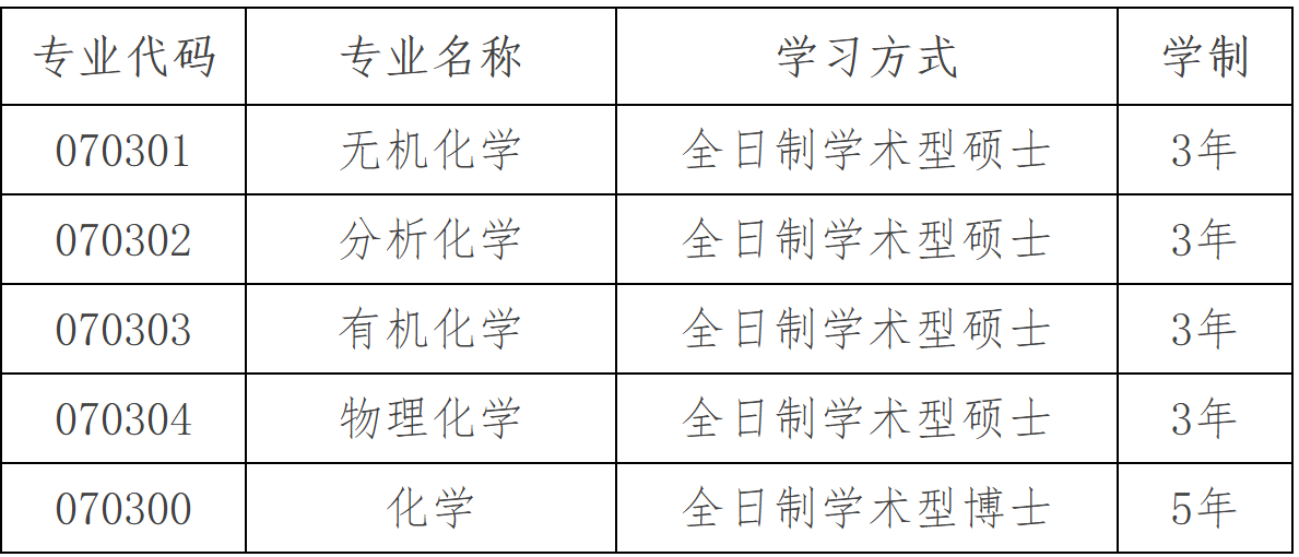 2023推薦免試：大連理工大學(xué)張大煜學(xué)院2023年接收推薦免試攻讀碩士（博士）學(xué)位研究生章程