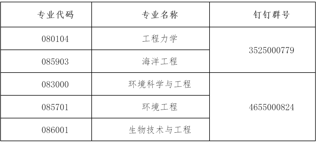 2023推薦免試：大連理工大學(xué)海洋科學(xué)與技術(shù)學(xué)院2023年接收推薦免試攻讀碩士學(xué)位研究生章程