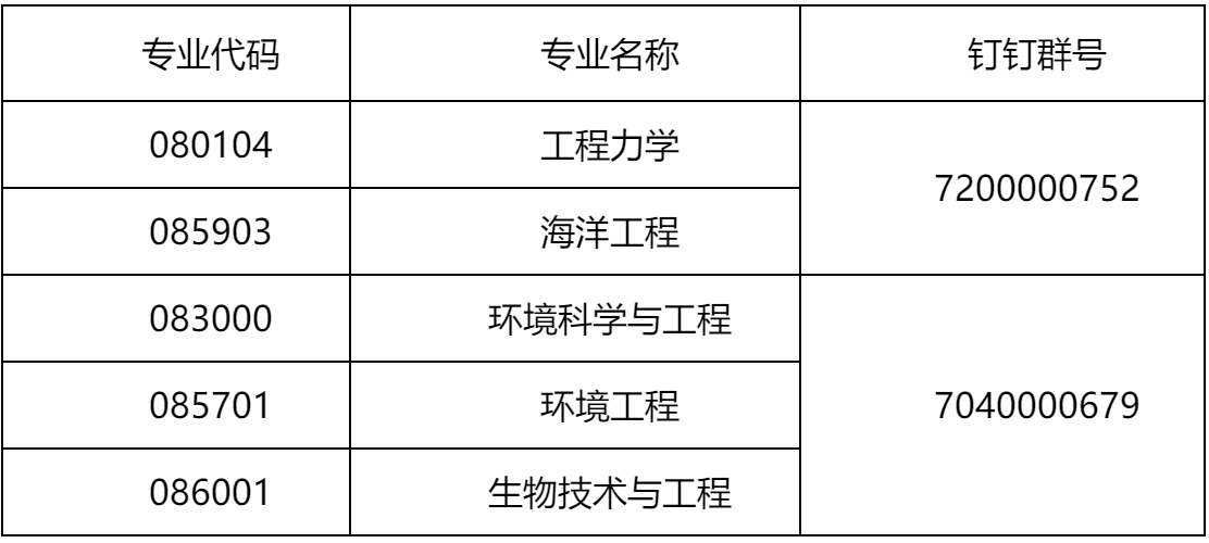 2023推薦免試：大連理工大學(xué)海洋科學(xué)與技術(shù)學(xué)院2023年接收推薦免試攻讀碩士學(xué)位研究生章程