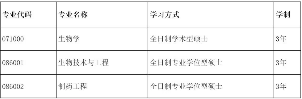 2023推薦免試：大連理工大學(xué)生命科學(xué)與藥學(xué)學(xué)院2023年接收推薦免試攻讀碩士學(xué)位研究生章程