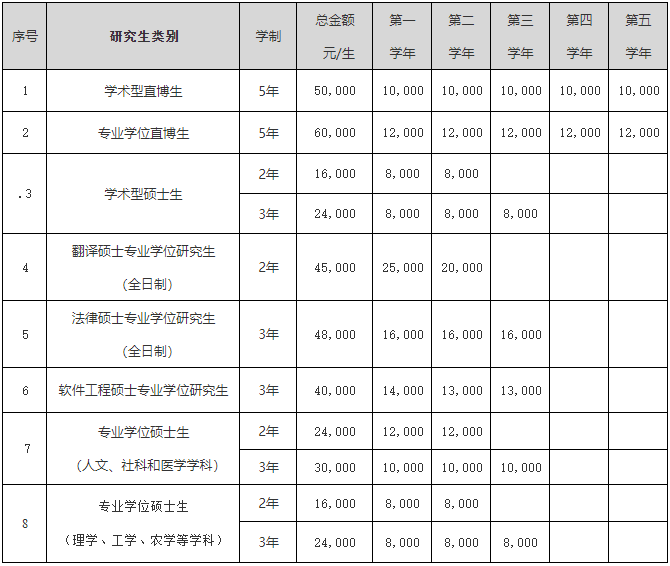 2023推薦免試：吉林大學(xué)2023年接收優(yōu)秀應(yīng)屆本科畢業(yè)生免試攻讀研究生招生簡章及專業(yè)目錄