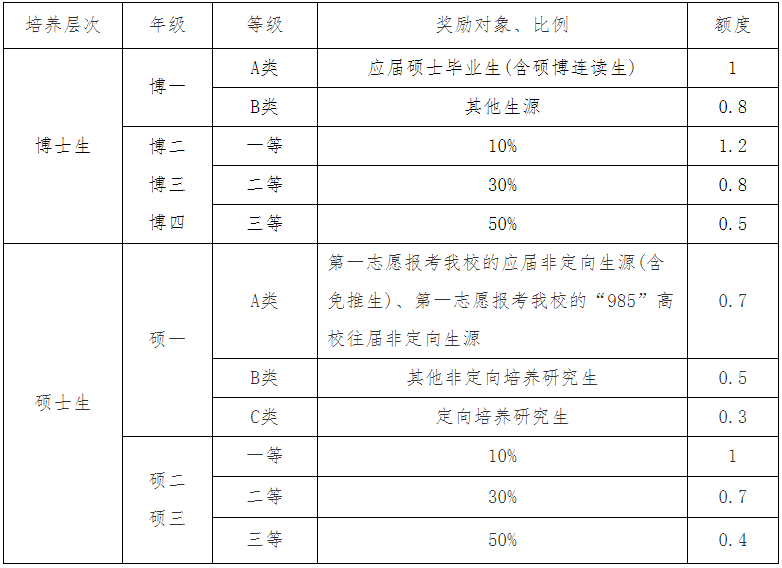 2023推薦免試：延邊大學(xué)2023年接收推薦免試攻讀研究生（含直博生）招生章程