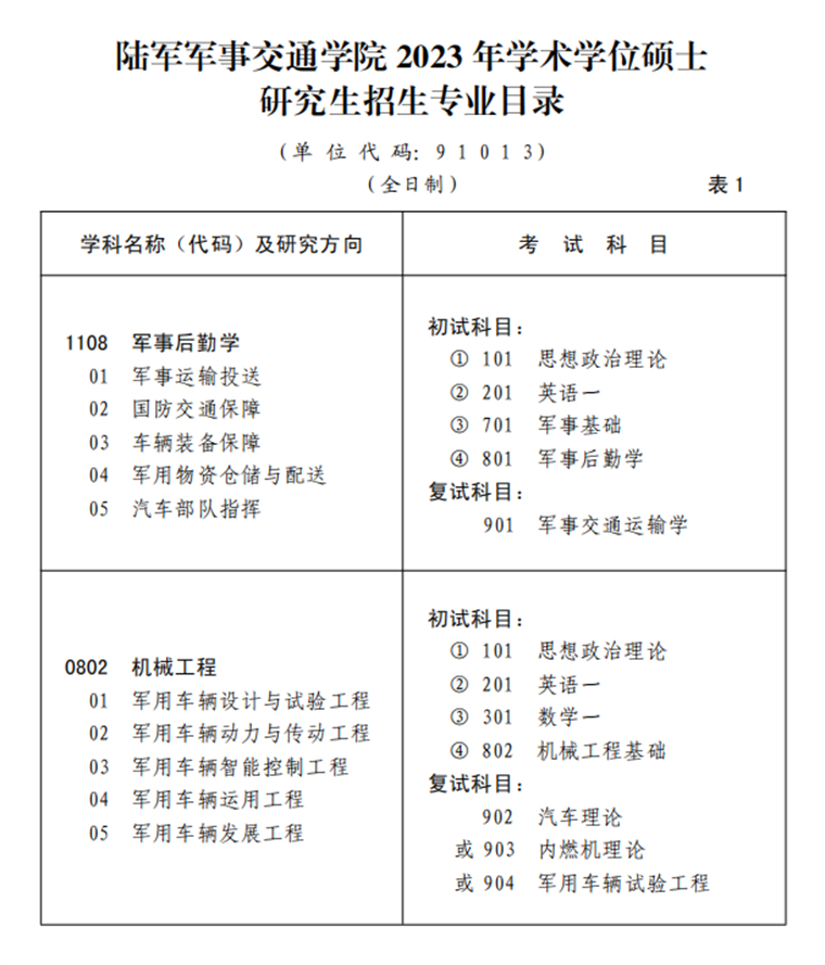 2023考研招生簡章：陸軍軍事交通學院2023年碩士研究生招生簡章