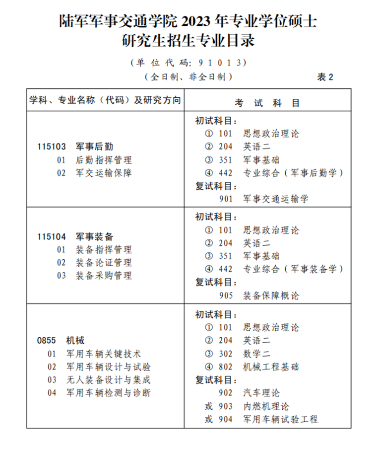 2023考研招生簡章：陸軍軍事交通學院2023年碩士研究生招生簡章