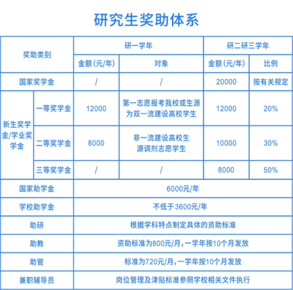 2023考研調(diào)劑：浙大城市學(xué)院信息與電氣工程學(xué)院2023年全日制專業(yè)學(xué)位碩士研究生歡迎調(diào)劑