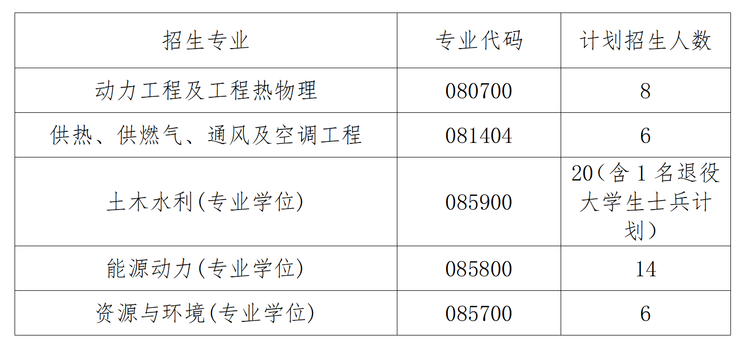 2023考研復(fù)試安排_復(fù)試時(shí)間_復(fù)試方式：天津城建大學(xué)能源與安全工程學(xué)院2023年碩士研究生招生復(fù)試錄取工作實(shí)施細(xì)則