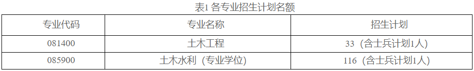 2023考研復(fù)試安排_(tái)復(fù)試時(shí)間_復(fù)試方式：天津城建大學(xué)土木工程學(xué)院2023年碩士研究生招生考研復(fù)試錄取工作實(shí)施細(xì)則