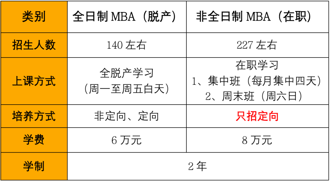 2024MBA招生簡章：河北工業(yè)大學(xué)2024年工商管理碩士(MBA) 專業(yè)學(xué)位研究生招生簡章