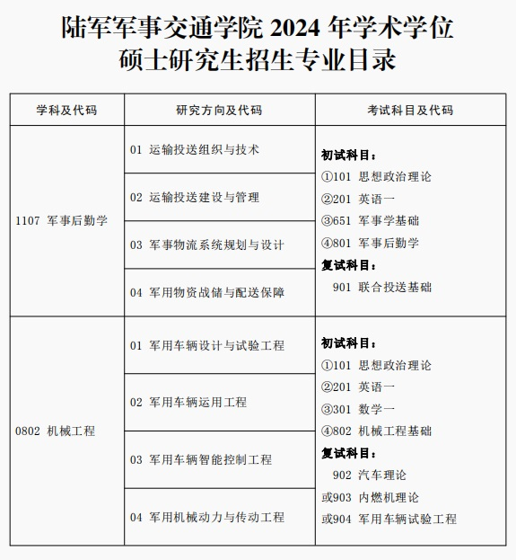 2024考研專業(yè)目錄：陸軍軍事交通學院2024年碩士研究生專業(yè)目錄