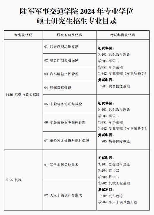 2024考研專業(yè)目錄：陸軍軍事交通學院2024年碩士研究生專業(yè)目錄