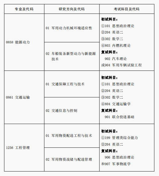 2024考研專業(yè)目錄：陸軍軍事交通學院2024年碩士研究生專業(yè)目錄