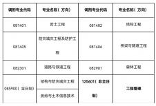 2024考研調劑：南京林業(yè)大學土木工程學院2024年接受研究生調劑通知