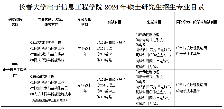 2024考研調(diào)劑：長春大學(xué)電子信息工程學(xué)院控制科學(xué)與工程（學(xué)碩）、控制工程（專碩）接收研究生調(diào)劑