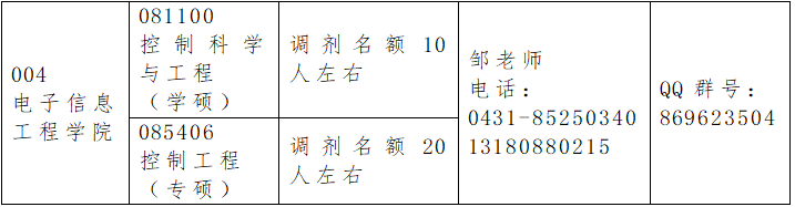 2024考研調(diào)劑：長春大學(xué)電子信息工程學(xué)院控制科學(xué)與工程（學(xué)碩）、控制工程（專碩）接收研究生調(diào)劑