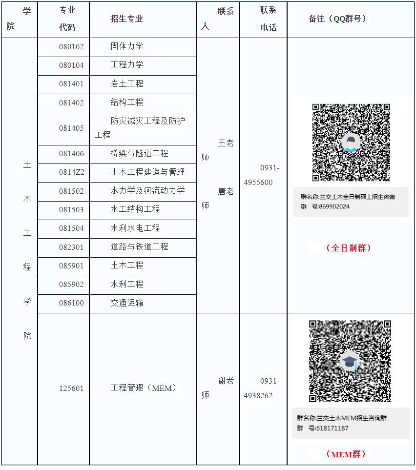 2024考研預調劑：蘭州交通大學土木工程學院2024年碩士研究生招生咨詢公告