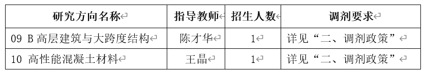 2024考研預(yù)調(diào)劑：中國建筑科學(xué)研究院2024年碩士研究生招生考試調(diào)劑意向通知