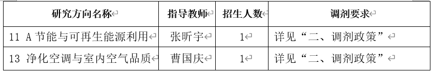 2024考研預(yù)調(diào)劑：中國建筑科學(xué)研究院2024年碩士研究生招生考試調(diào)劑意向通知