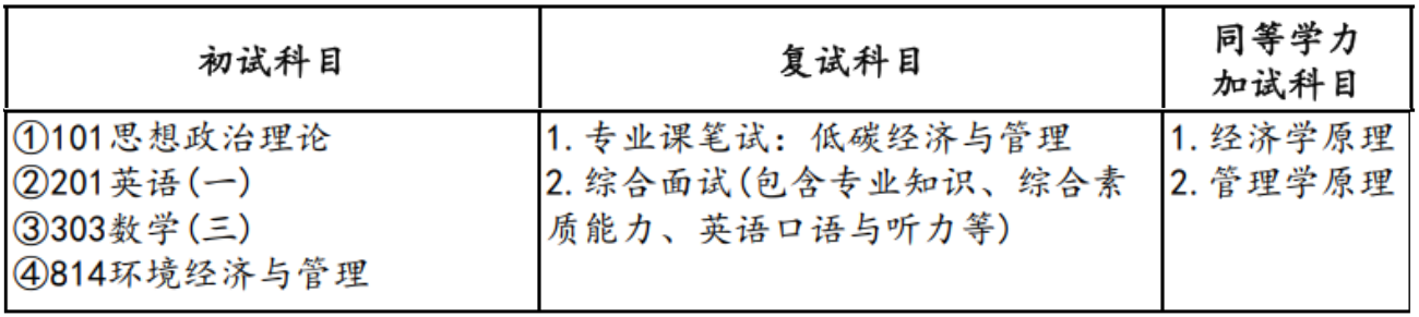 2024考研預(yù)調(diào)劑：山東財經(jīng)大學(xué)中國國際低碳學(xué)院2024年碩士研究生預(yù)調(diào)劑公告