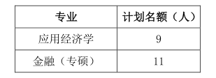 2024考研預(yù)調(diào)劑：武漢輕工大學(xué)經(jīng)濟(jì)學(xué)院2024年應(yīng)用經(jīng)濟(jì)學(xué)、金融（專碩）碩士研究生預(yù)調(diào)劑信息公告