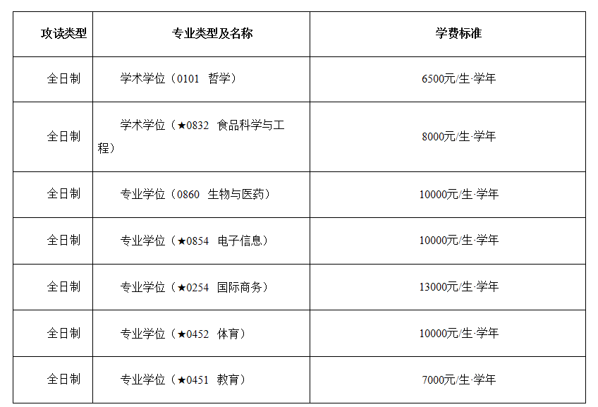 2024考研招生簡(jiǎn)章：貴陽(yáng)學(xué)院2024年碩士研究生招生簡(jiǎn)章