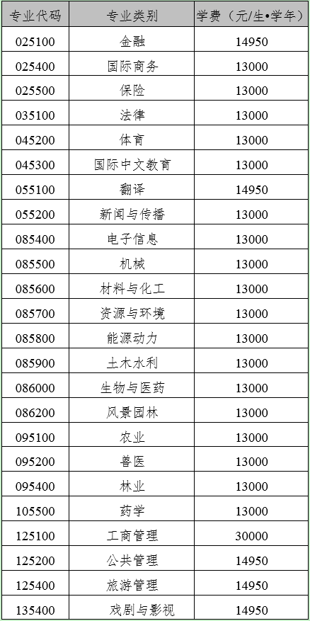 2024考研招生簡章：廣西大學2024年碩士研究生招生簡章