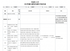 2024考研專業(yè)目錄：華南理工大學(xué)2024年碩士研究生招生簡章及招生專業(yè)目錄