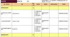 2024考研專業(yè)目錄：暨南大學2024年碩士研究生招生專業(yè)目錄