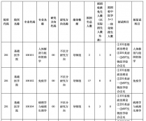 2024考研專業(yè)目錄：廣州中醫(yī)藥大學(xué)2024年碩士研究生招生專業(yè)目錄