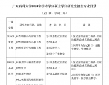 2024考研專業(yè)目錄：廣東藥科大學(xué)2024年碩士學(xué)位研究生招生專業(yè)目錄