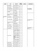 2024考研專業(yè)目錄：貴州醫(yī)科大學2024年碩士研究生招生專業(yè)目錄