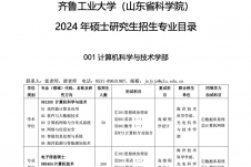 2024考研專業(yè)目錄：齊魯工業(yè)大學(xué)2024年碩士研究生招生專業(yè)目錄