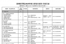 2024考研專業(yè)目錄：濱州醫(yī)學院2024年碩士研究生招生專業(yè)目錄