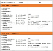 2024考研專業(yè)目錄：山東工藝美術學院2024年碩士研究生招生專業(yè)目錄