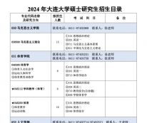 2024考研專業(yè)目錄：大連大學(xué)2024年碩士研究生招生專業(yè)目錄