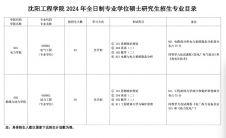 2024考研專業(yè)目錄：沈陽工程學(xué)院2024年碩士研究生招生專業(yè)目錄