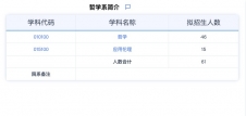 2024考研專業(yè)目錄：華東師范大學(xué)哲學(xué)系2024年碩士研究生招生專業(yè)目錄